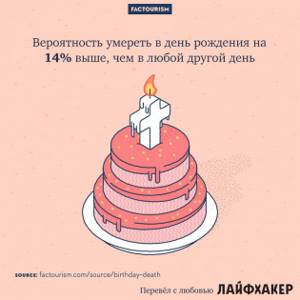 20 необычных фактов о людях и нашем мире в картинках