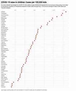 Может ли начало учебного года спровоцировать новую волну коронавируса