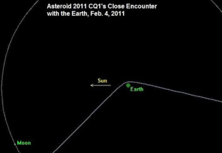 Астероид пролетел на рекордном расстоянии от Земли