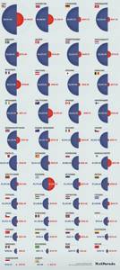 Инфографика: соотношение затрат на медицину и оборону в странах мира