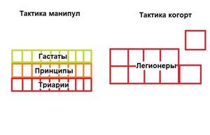 Почему доспехи римских легионеров не защищали руки и ноги