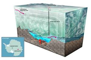 Что скрыто подо льдами Антарктиды?