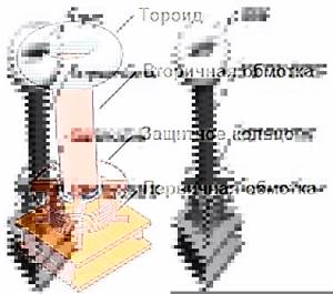 Катушка Теслы — гениальное изобретение, теория заговора и Тунгусский метеорит