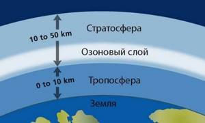 Самые интересные факты о нашей атмосфере, которые вас удивят