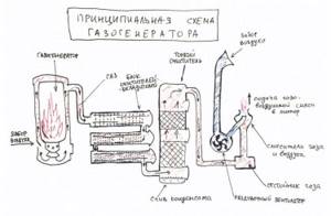 Автомобили на дровах — достойная альтернатива электрокарам?