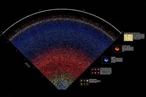
        Астрономы создали карту Вселенной с 200 тысячами галактик            